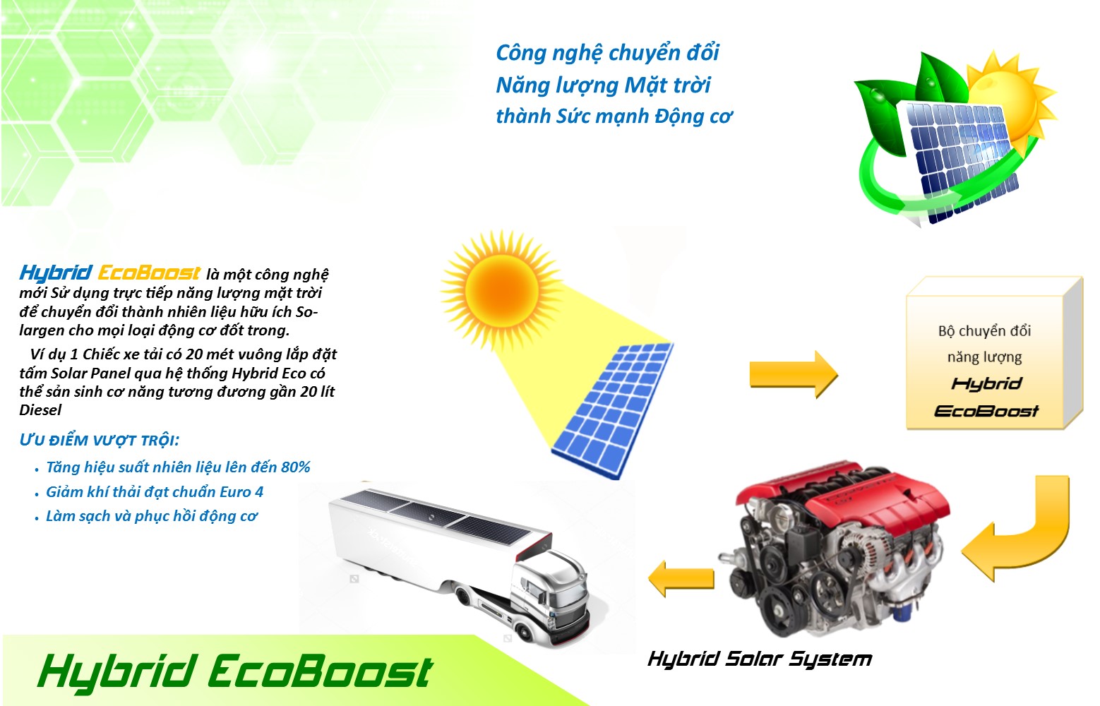 Hệ thống Hybrid Eco Boost